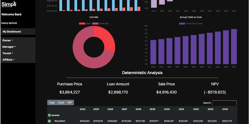 chart analysis in real estate underwriting