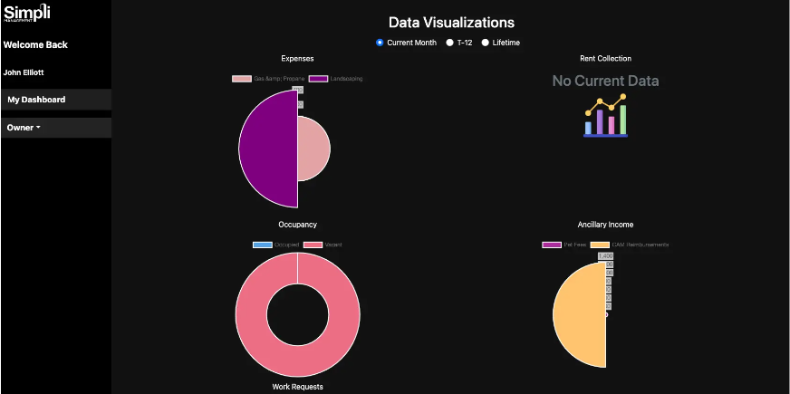 Data vizualizations for property management accounting software