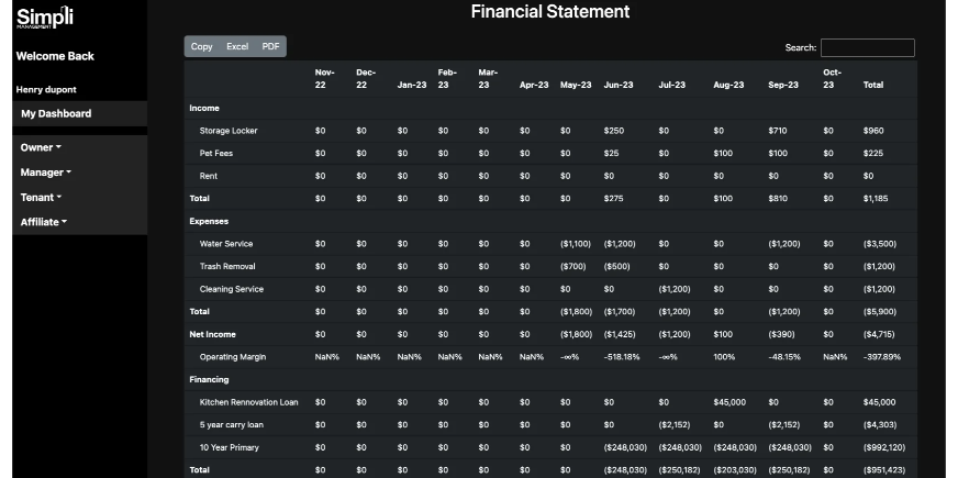 Trailing twelve month financial statement in Real estate accounting software