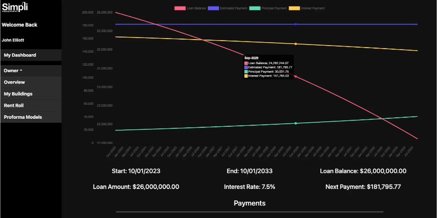 Real estate investor software showing the loan for a building