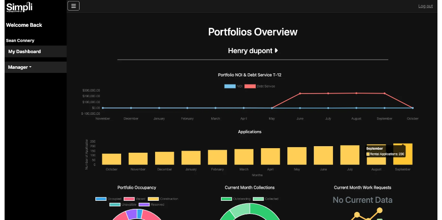 Manager dashboard in rent collection software