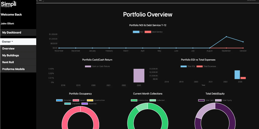 Unparalleled portfolio analysis with commercial real estate software