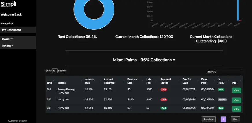 Rent collection dashboard for monthly collections