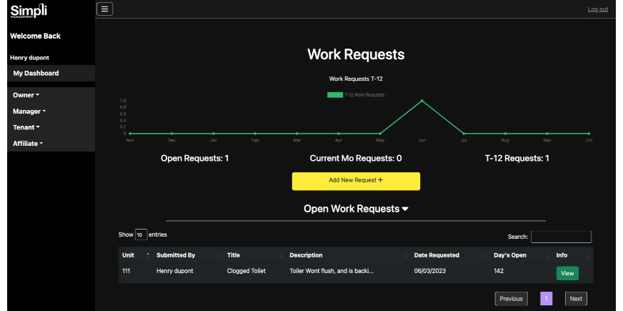 Work requests management with building management software