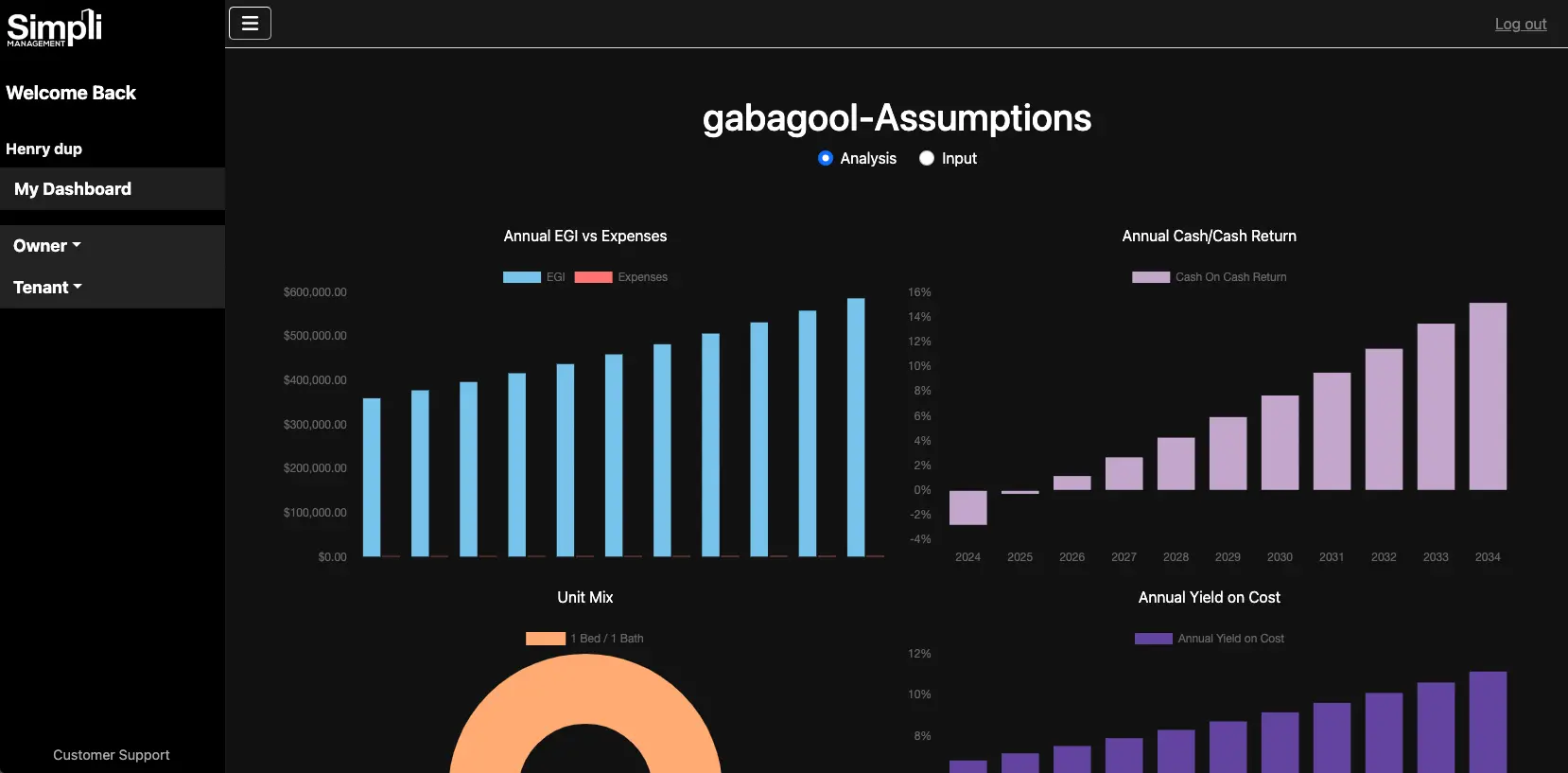 Acquisition Analysis