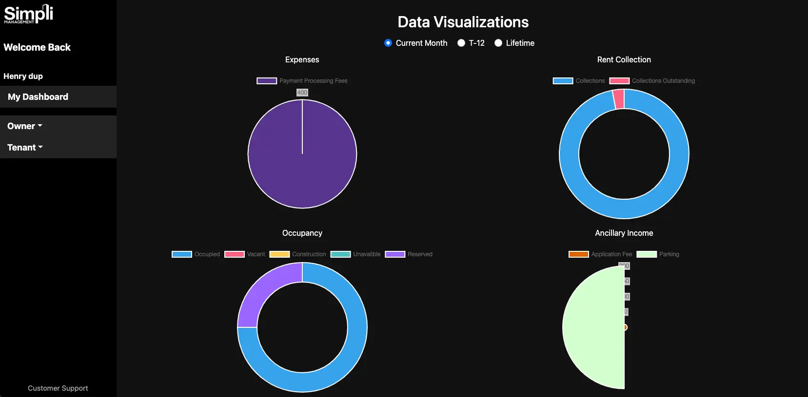 Advanced Reporting and Analytics